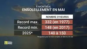 L’Importance de Météomédia dans Nos Vies Quotidiennes