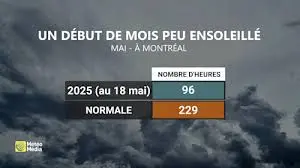 Les Prévisions Météorologiques Actuelles de Météo Montréal image 1