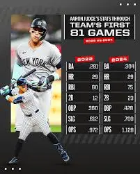 MLB Scores: Your Source for Latest Game Highlights