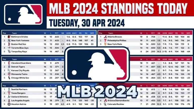 Current MLB Standings: A 2023 Season Update