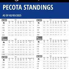 Predictions for MLB Standings in 2025 image 1