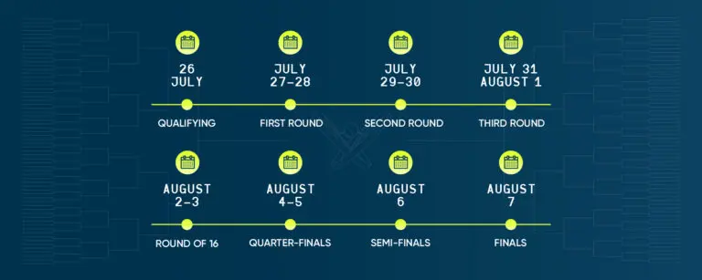 National Bank Open 2025 Schedule Announcement image 1