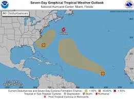 Understanding the National Hurricane Center’s Role in Hurricane Preparedness
