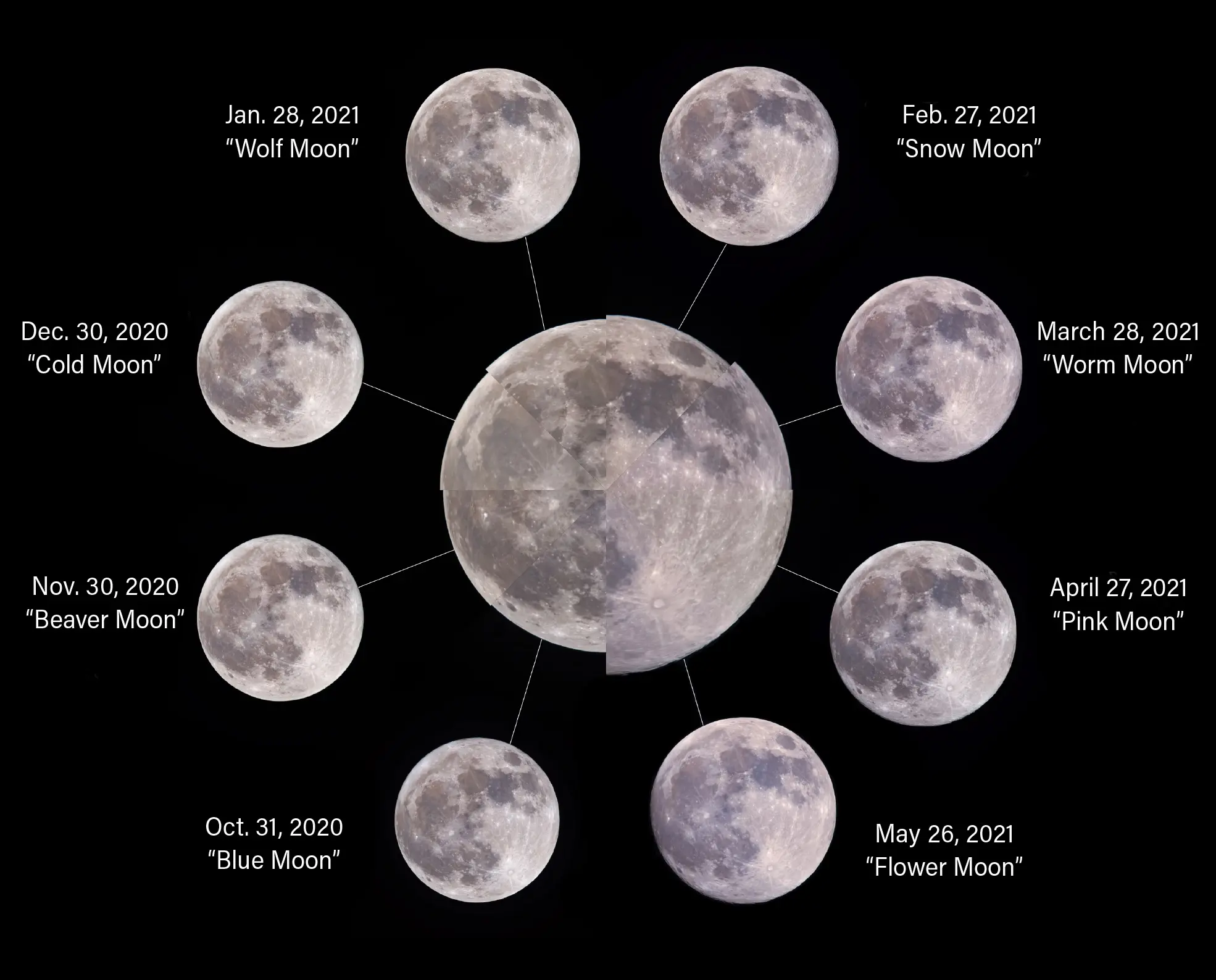 When is the Next Full Moon and Why It Matters image 1