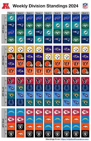 Understanding NFL Divisions: Structure and Significance