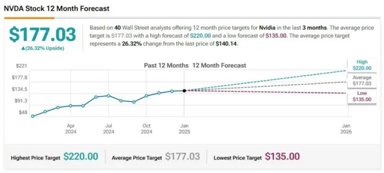 Understanding NVDA Stock: Current Trends and Future Insights