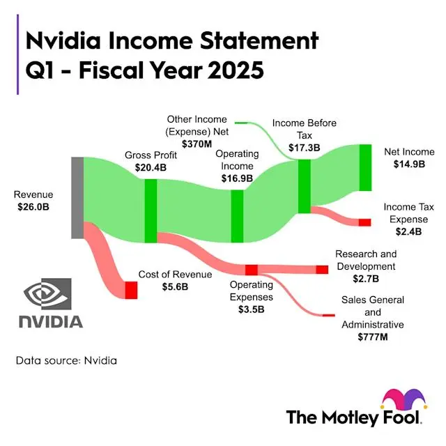 Understanding Nvidia Stock: Current Trends and Future Outlook