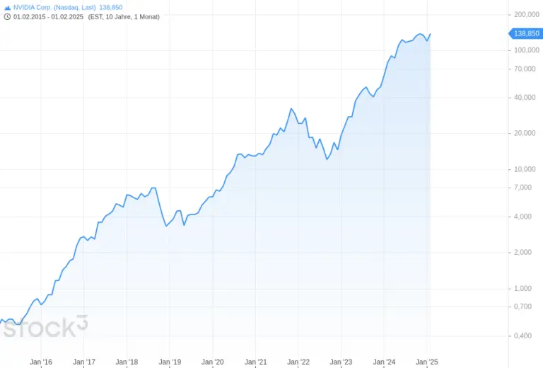 Nvidia Stock: Performance and Industry Impact