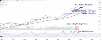 Current Trends in Nvidia Stock Price image 1