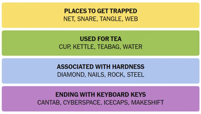 Hints for NYT Connections Game – August 28 Edition