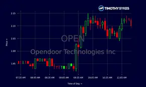 Understanding Opendoor Stock: Current Market Trends and Analysis