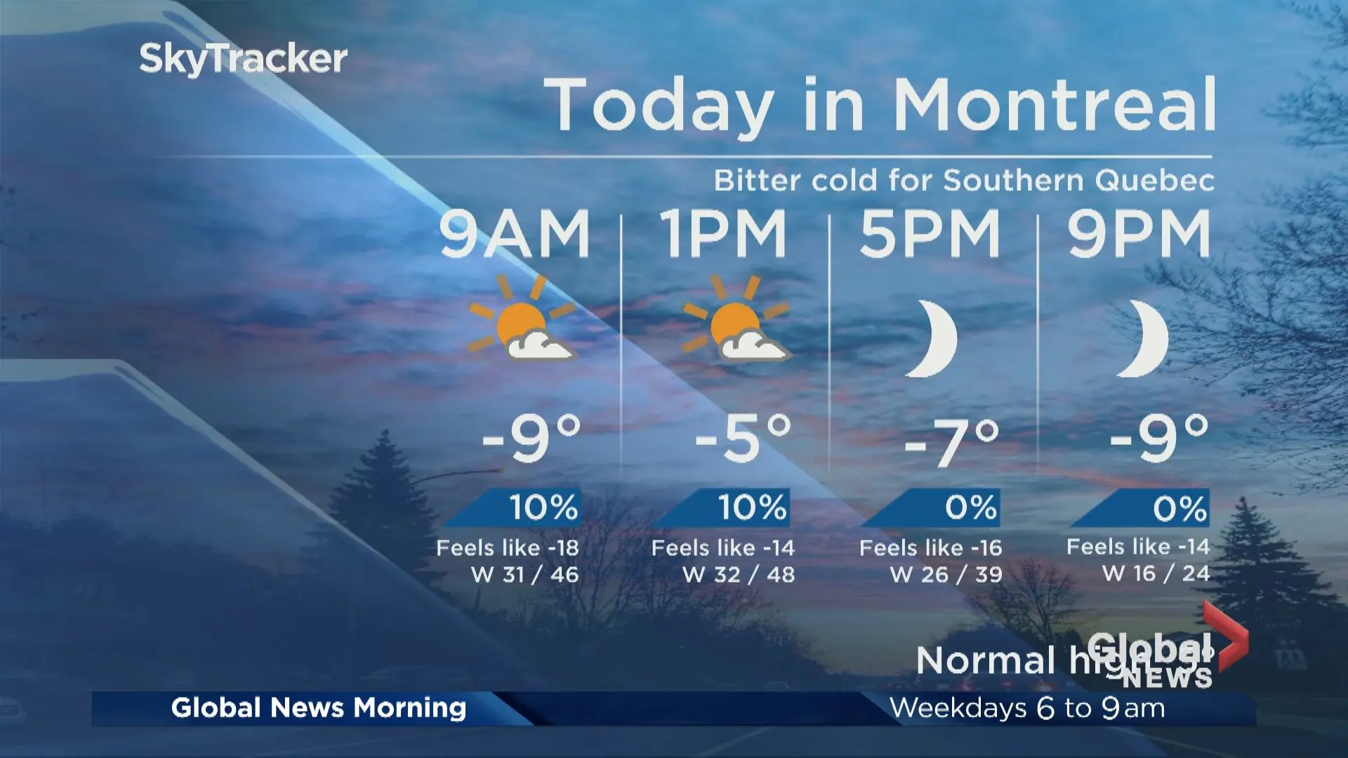 Current Weather Trends in Ottawa: What You Need to Know
