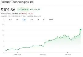 Understanding Palantir Stock: Performance and Future Outlook