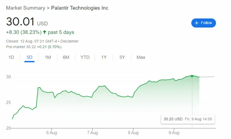 Exploring Palantir Stock: Trends and Insights