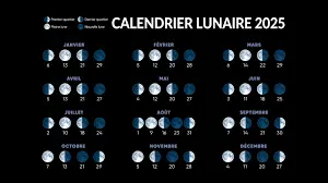 La Pleine Lune d’août 2025 : Ce Que Vous Devez Savoir