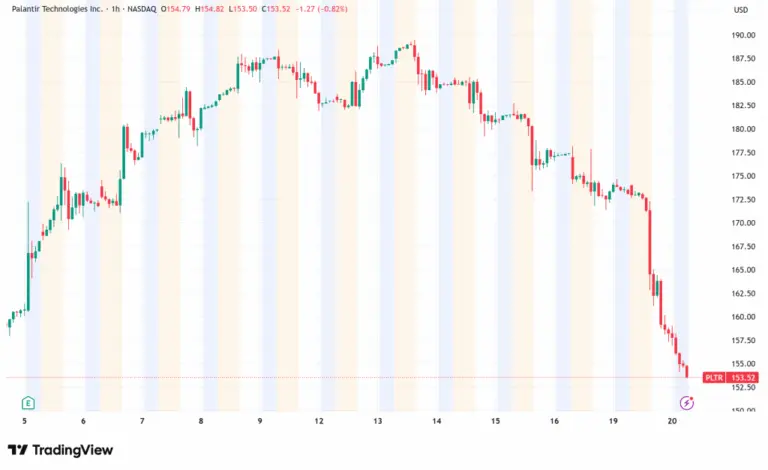 An Overview of PLTR Stock and Market Trends image 1