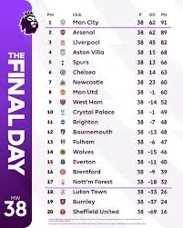 An Overview of the Premier League 2023 Season image 1