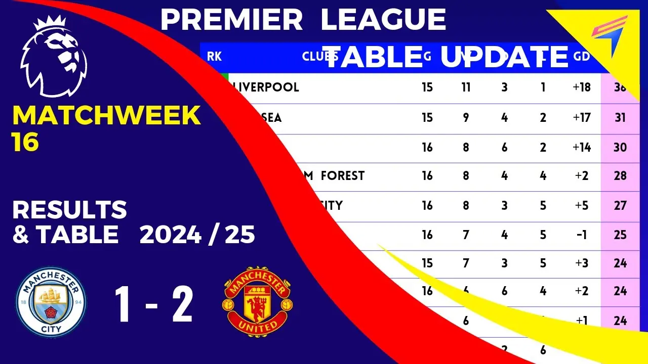 Current Premier League Standings: Who Leads the Pack?