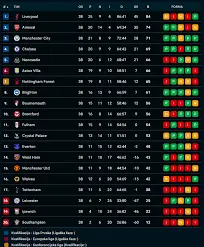 Current Premier League Standings: Insights and Updates