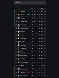Current Premier League Standings: A Season Overview