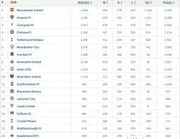 Current Premier League Table: Standings and Insights