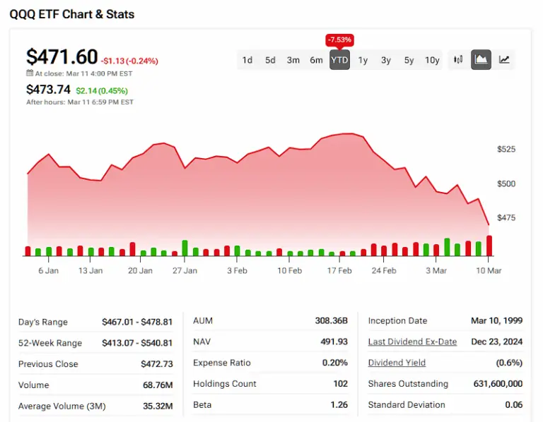 Understanding the QQQ ETF: Performance and Trends