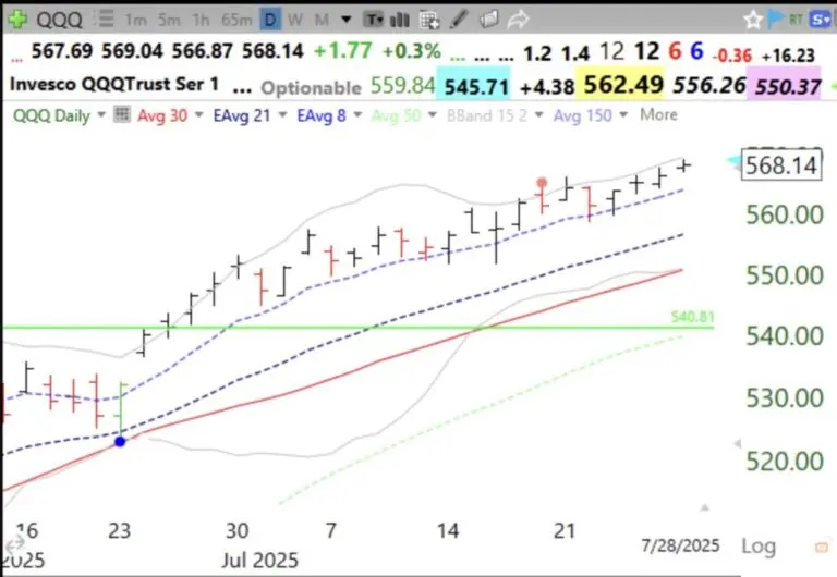 Understanding QQQ Stock: Trends, Impact, and Future Outlook
