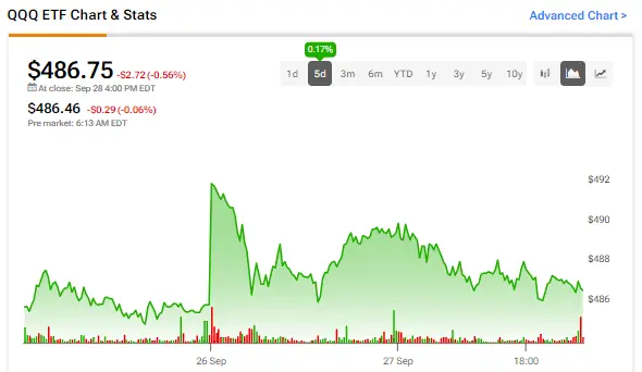 The Current Landscape of QQQ Stock and Its Importance image 1