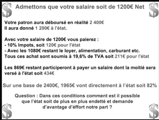 L’importance de l’évolution des salaires au Canada
