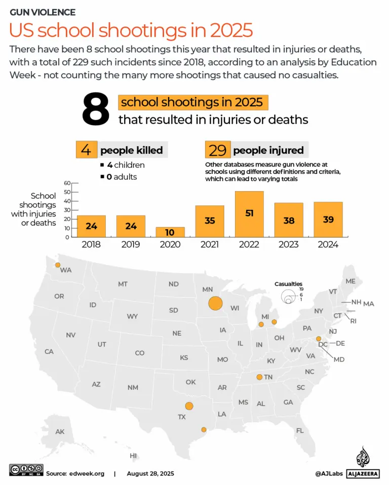 Understanding the Increase in School Shootings in the USA 2025 image 1