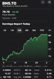 Scotiabank Stock: Current Trends and Future Outlook