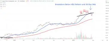 Understanding SMCI Stock: Key Insights and Market Trends