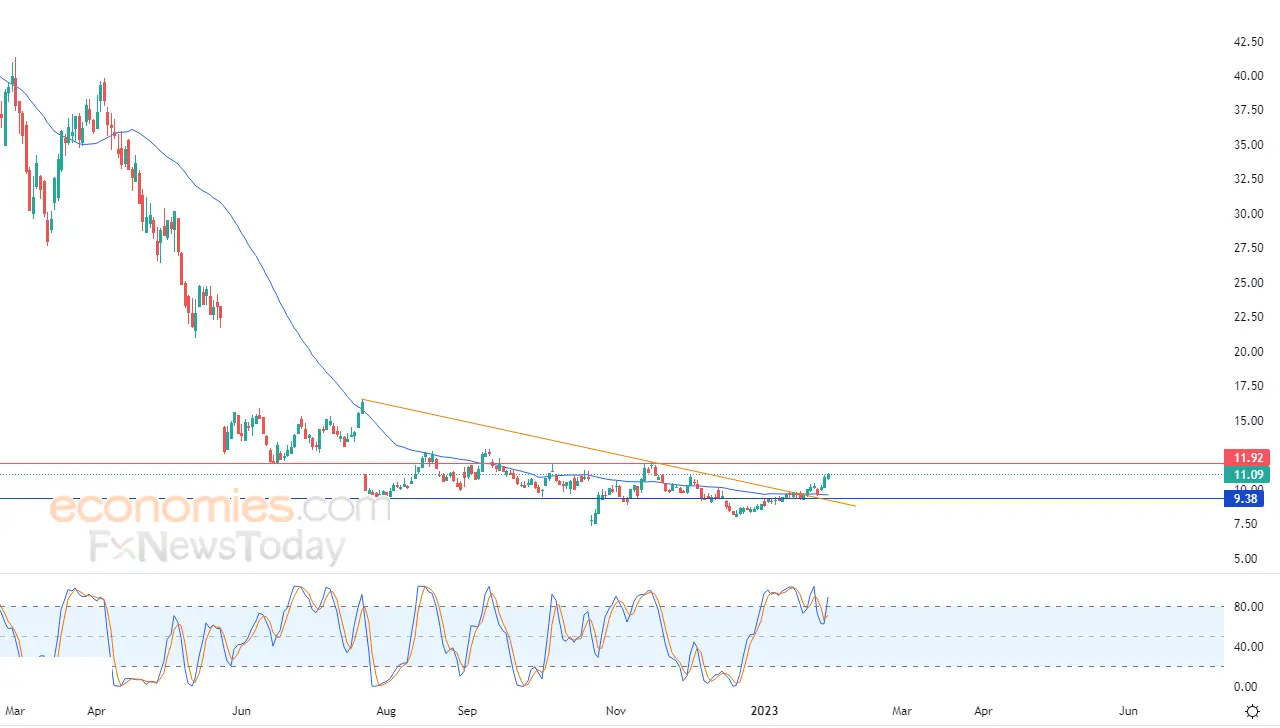 Understanding Snap Stock: Recent Trends and Market Insights