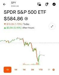 Understanding the Popularity of Spy Stocks in Today’s Market