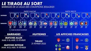 Le Tirage au Sort de la Ligue des Champions 2023 : Résultats et Implications