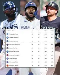 Current Standings of the Toronto Blue Jays in MLB 2023 image 1
