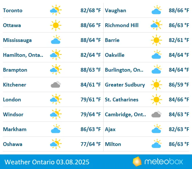 Toronto Weather: Current Conditions and Upcoming Forecasts