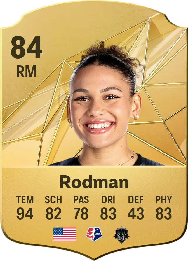 Trinity Rodman: The Future Star of Women’s Soccer