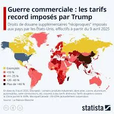 L’Impact des Droits de Douane sous l’Administration Trump