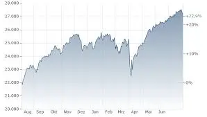 The Importance of the TSX Index in Canadian Financial Markets image 1