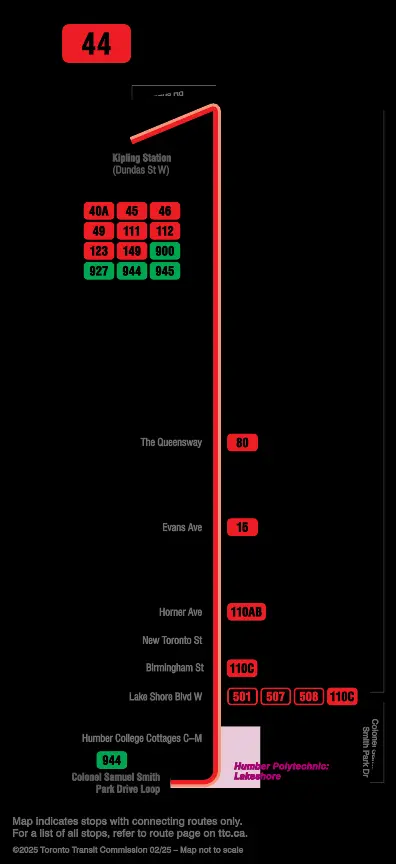 Current Developments in the Toronto Transit Commission (TTC)