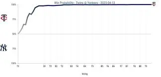 Twins vs Yankees: A Historic Baseball Rivalry in 2023