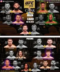 Everything You Need to Know About the UFC 319 Fight Card image 1