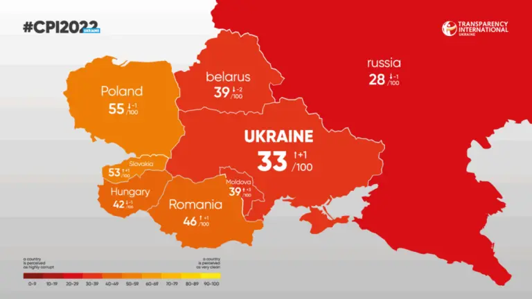 Understanding Corruption in Ukraine and Its Implications image 1
