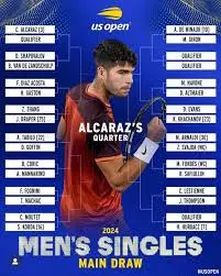 Analyzing the 2023 US Open Draw: Key Matchups and Predictions