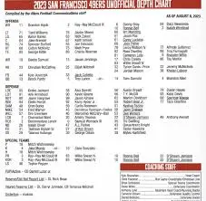 2023 San Francisco 49ers Depth Chart Explained image 1