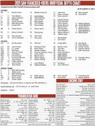 Analyzing the 49ers Depth Chart for 2023 Season image 1