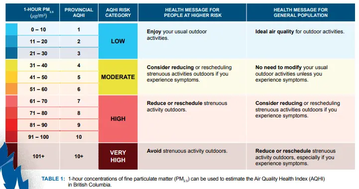 Understanding Air Quality in Kelowna: Current Insights