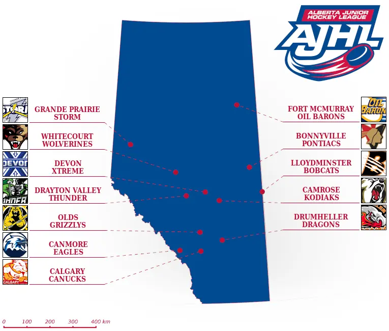 Understanding the Alberta Junior Hockey League (AJHL)