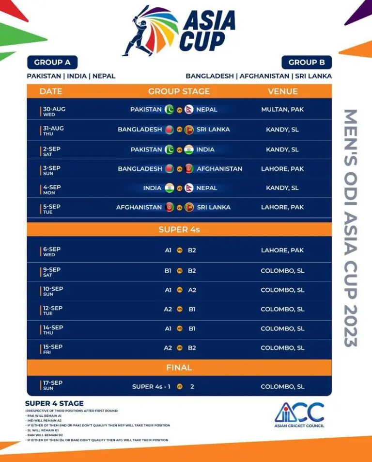 Asia Cup Schedule 2023: Key Dates and Matches